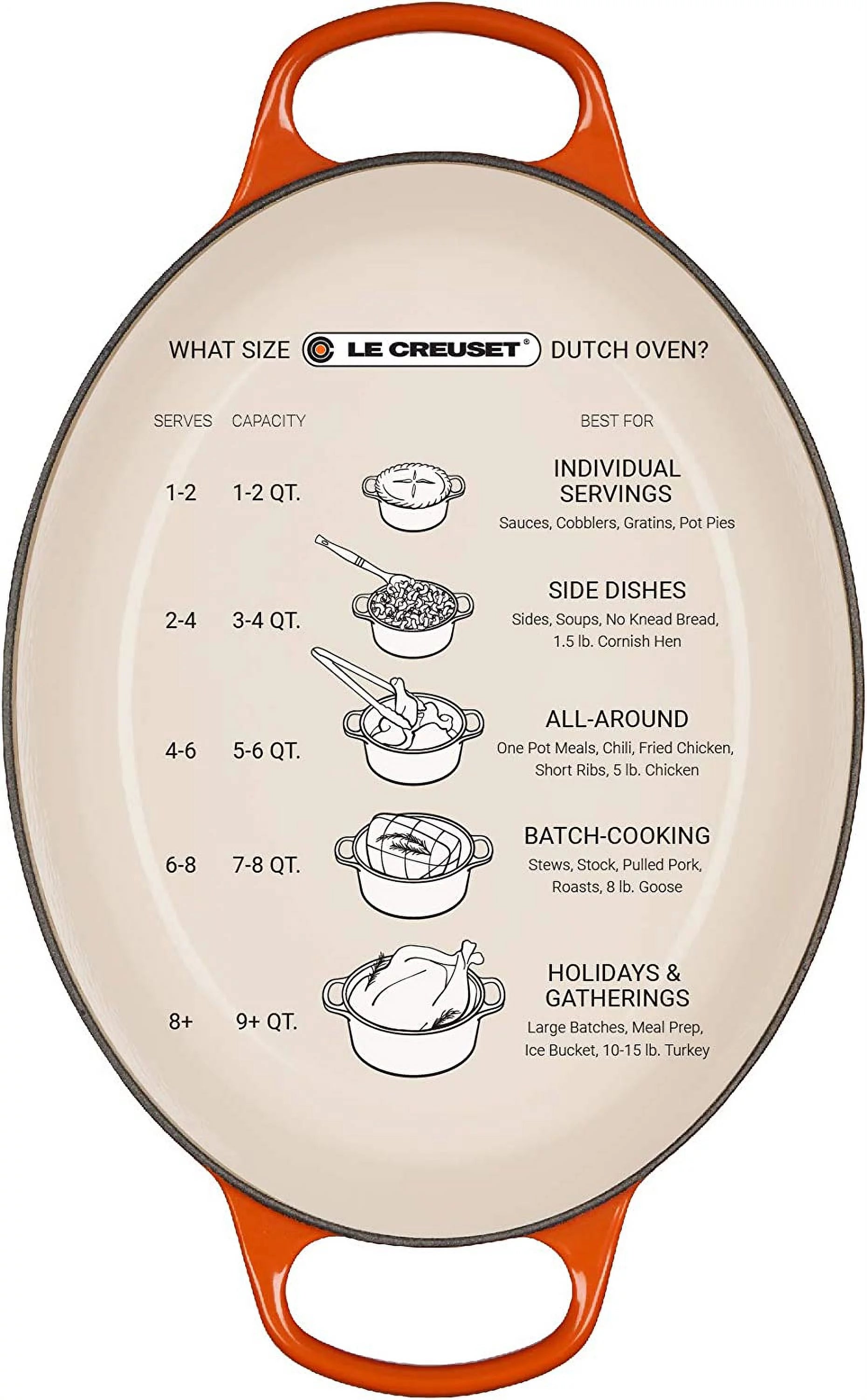 5 qt. Oval Dutch Oven H44366