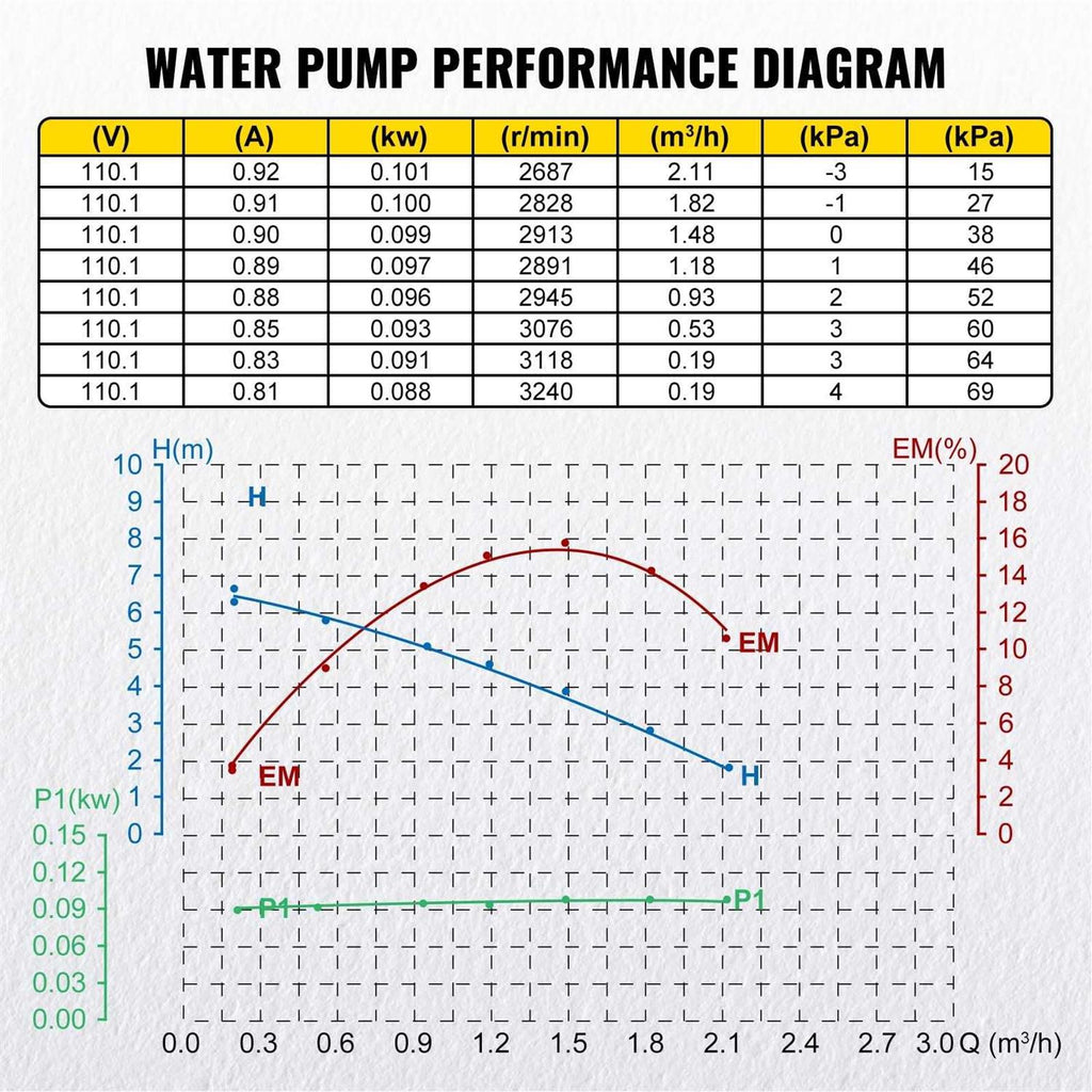 93W 110V NPT 3/4 Brass Hot Water Circulating Pump Y12804