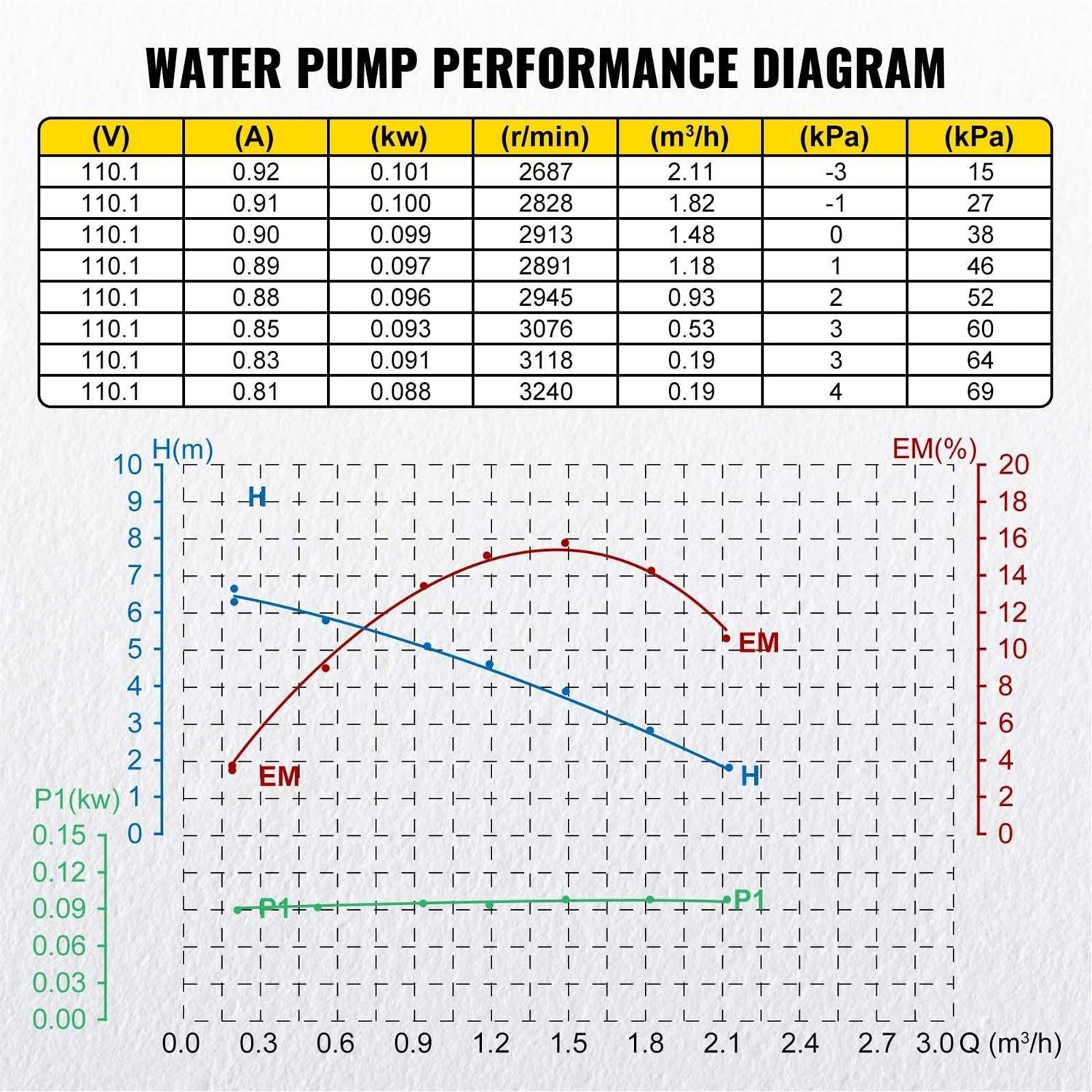 93W 110V NPT 3/4 Brass Hot Water Circulating Pump Y12804
