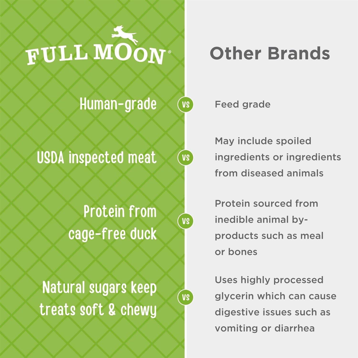 Duck Jerky Tenders Dog Treats F4633