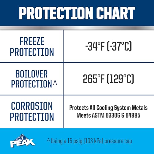 Blue Concentrate Antifreeze/Coolant, 1 Gal. H676290