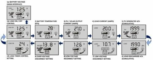 100 Watt Solar Panel Kit with LCD PWM Charge Controller + Solar Cable + MC4 Connectors + Mounting B E2672
