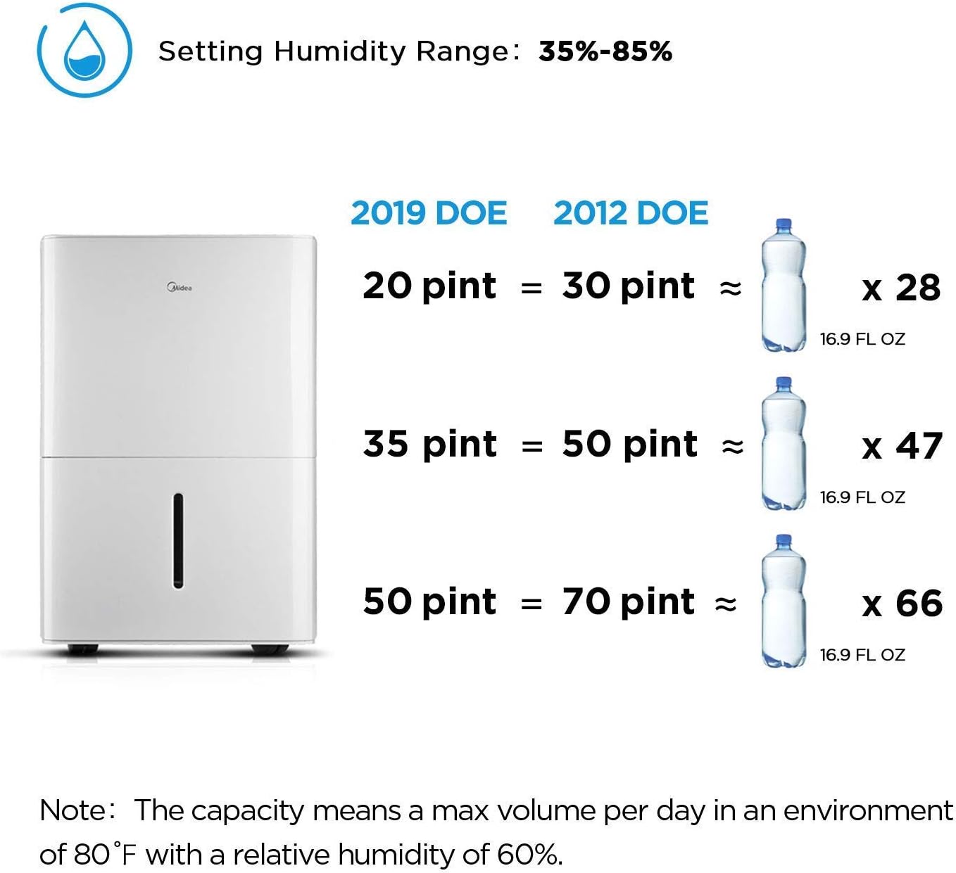 White 35 Pint Dehumidifier X203