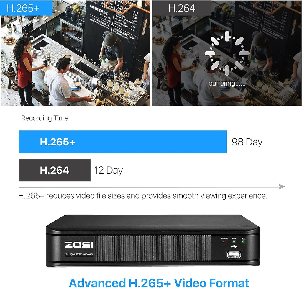 8 Channel 5MP CCTV DVR Recorder with 1TB Hard Drive E802778