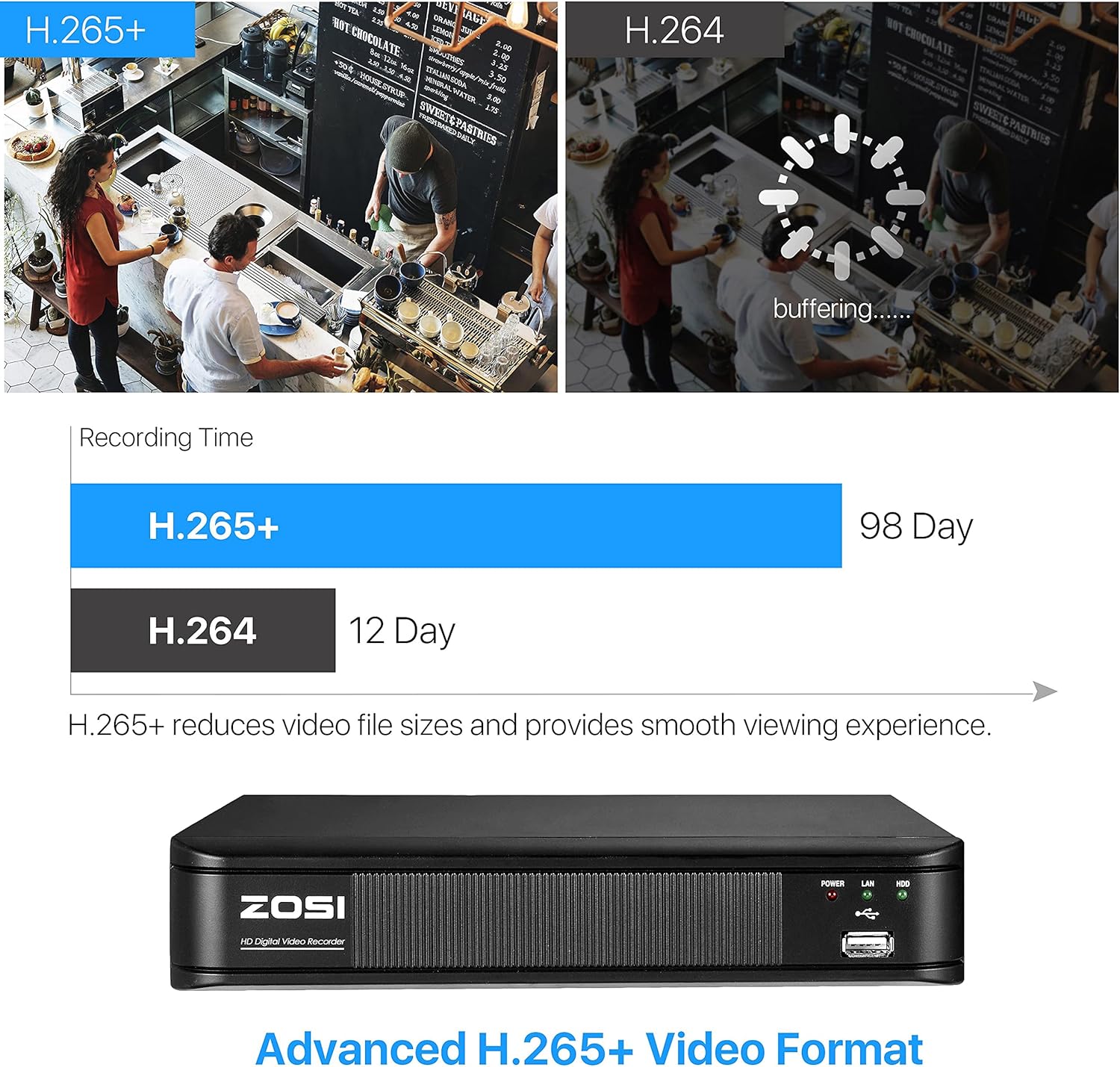 8 Channel 5MP CCTV DVR Recorder with 1TB Hard Drive E802778