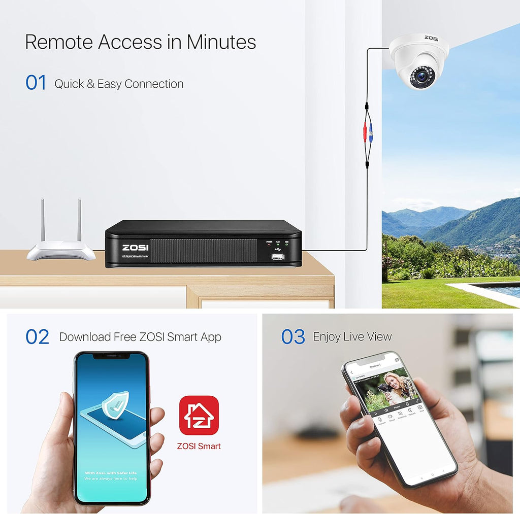 8 Channel 5MP CCTV DVR Recorder with 1TB Hard Drive E802778