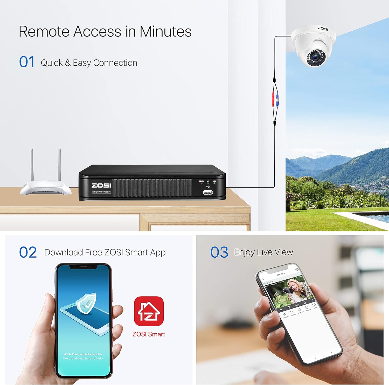 8 Channel 5MP CCTV DVR Recorder with 1TB Hard Drive E802778