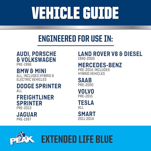 Blue Concentrate Antifreeze/Coolant, 1 Gal. H676290