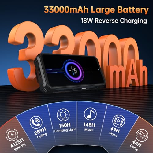 Rugged Smartphone 5G 33000mAh 48GB+512GB Unlocked Android 14 6.8'' FHD+120Hz 200MP M220
