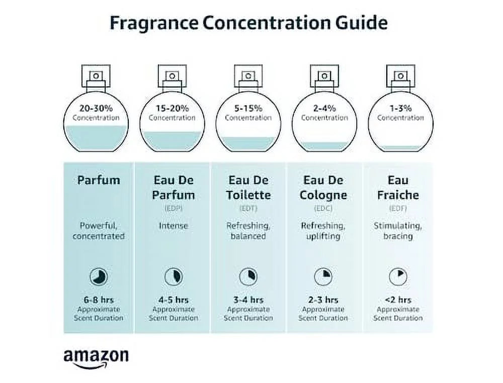 Long Lasting Eau De Perfume 100 ml S922