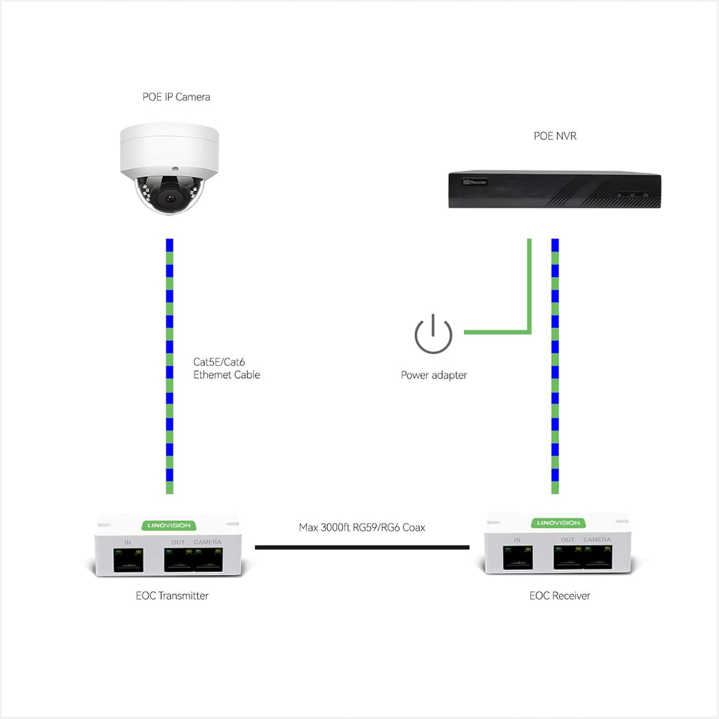 8CH 4K IP Security Camera System with 4 POE IP Dome Cameras Q284327