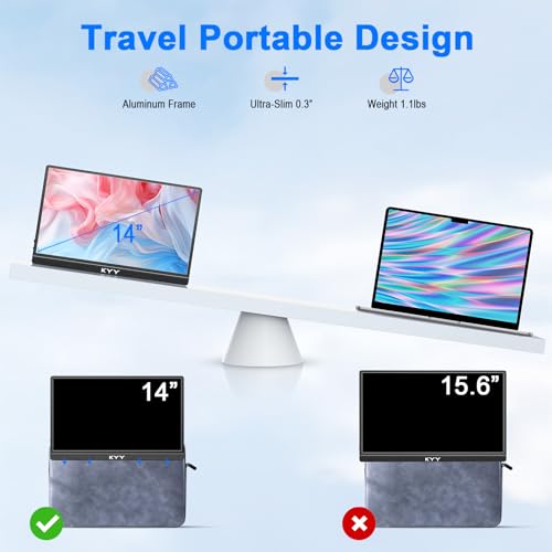 14" FHD 1080P USB-C HDMI Portable Monitor with VESA Mount W493606