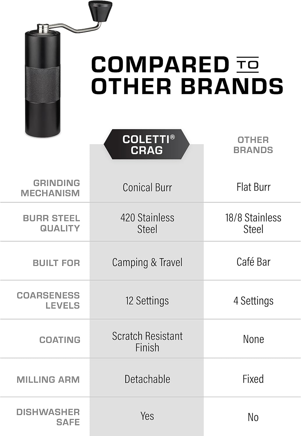 Manual Burr Coffee Grinder X836825