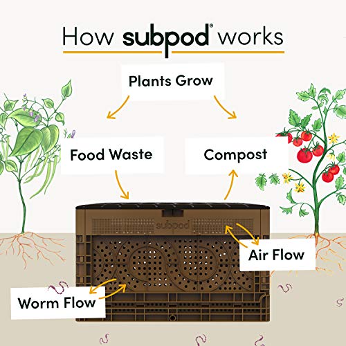 Large Outdoor Compost Bin (33lb) L73158