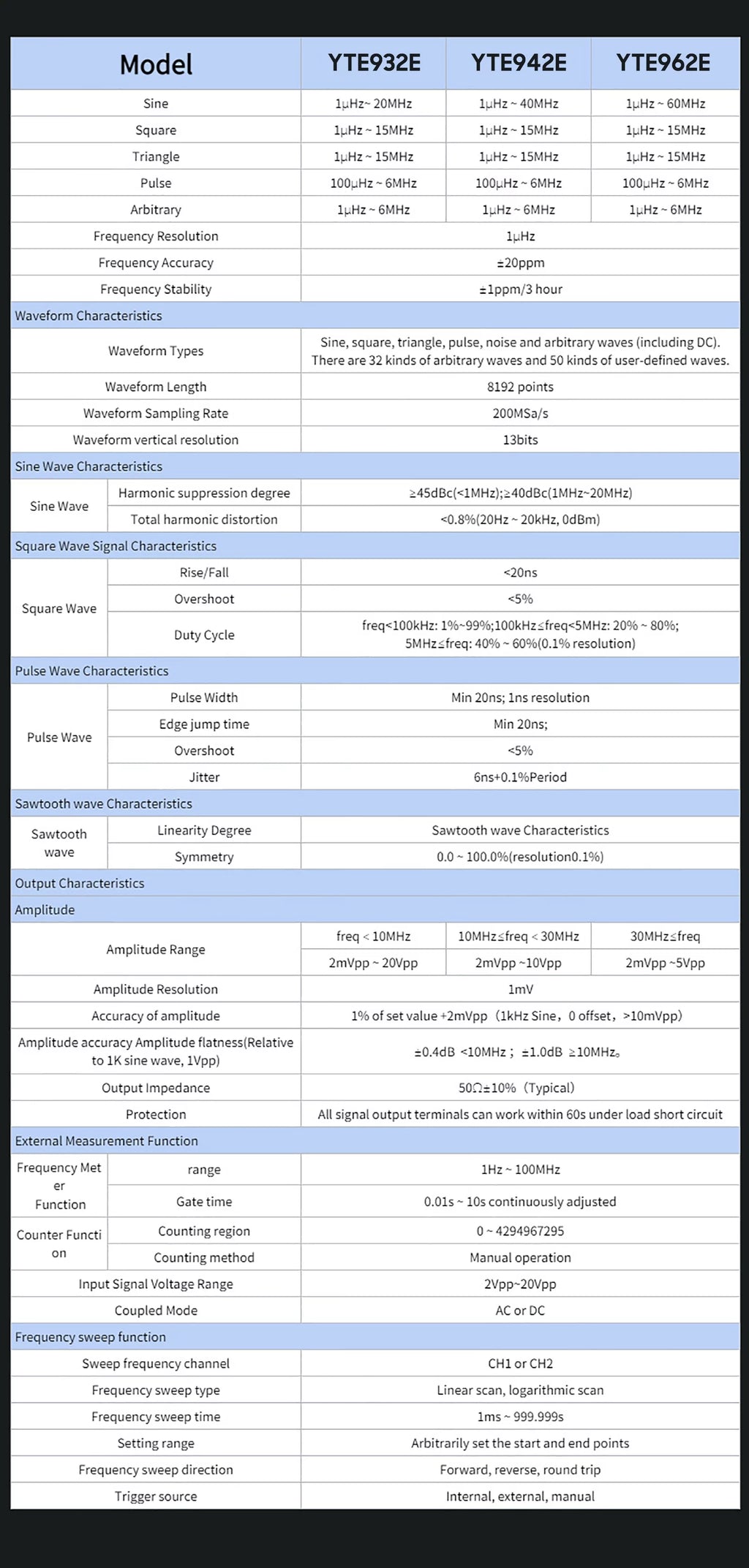 200MSa/S Sampling Rate Arbitrary Waveform Generator G486