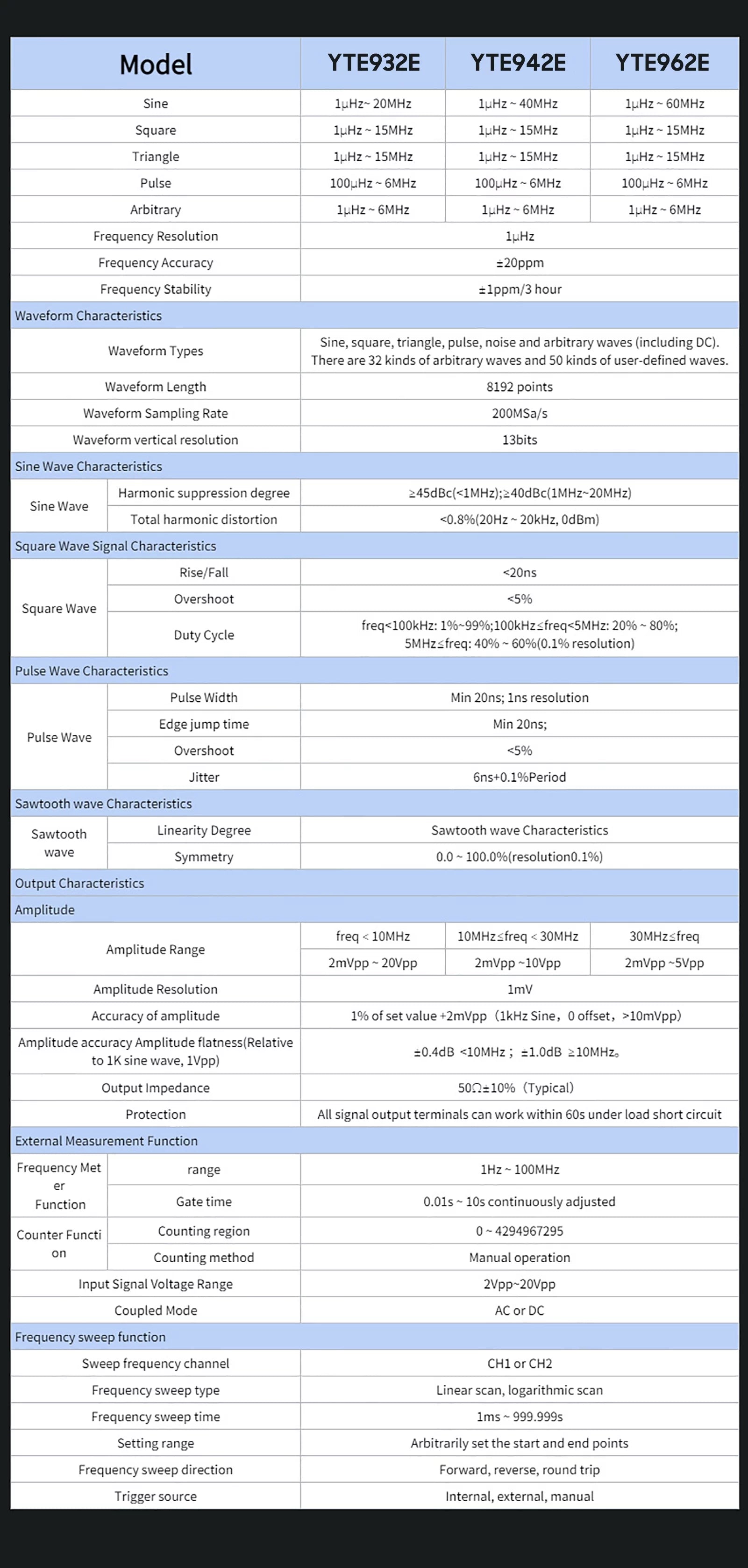 200MSa/S Sampling Rate Arbitrary Waveform Generator G486