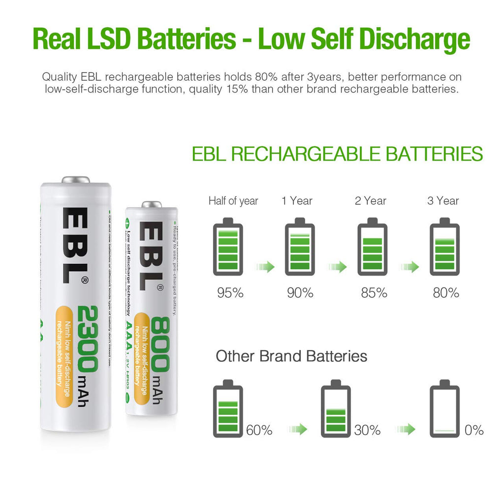 Rechargeable AA AAA Batteries 2300mAh 800mAh 8-Pack with 8-Bay Charger A813273