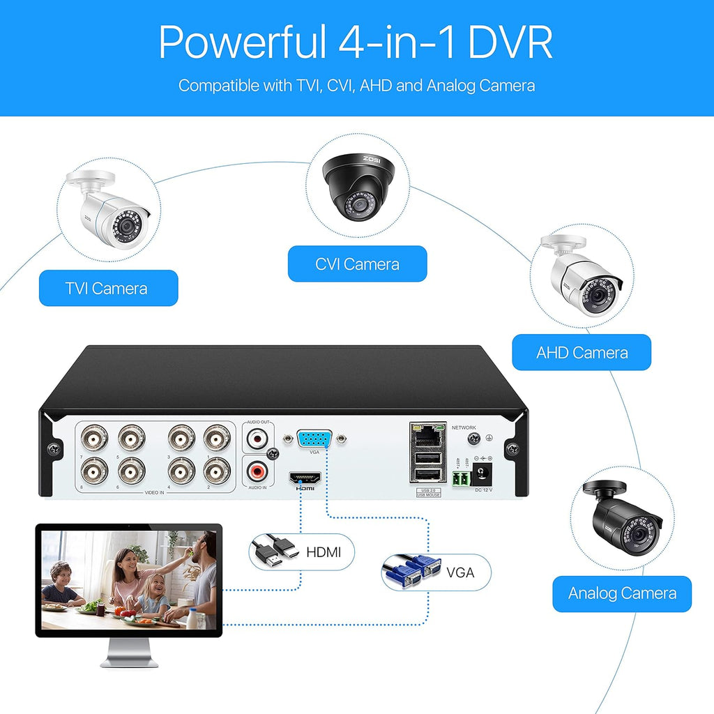 8 Channel 5MP CCTV DVR Recorder with 1TB Hard Drive E802778