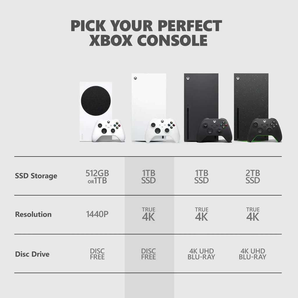 Xbox Series X 1TB All-Digital Console, Robot White R334
