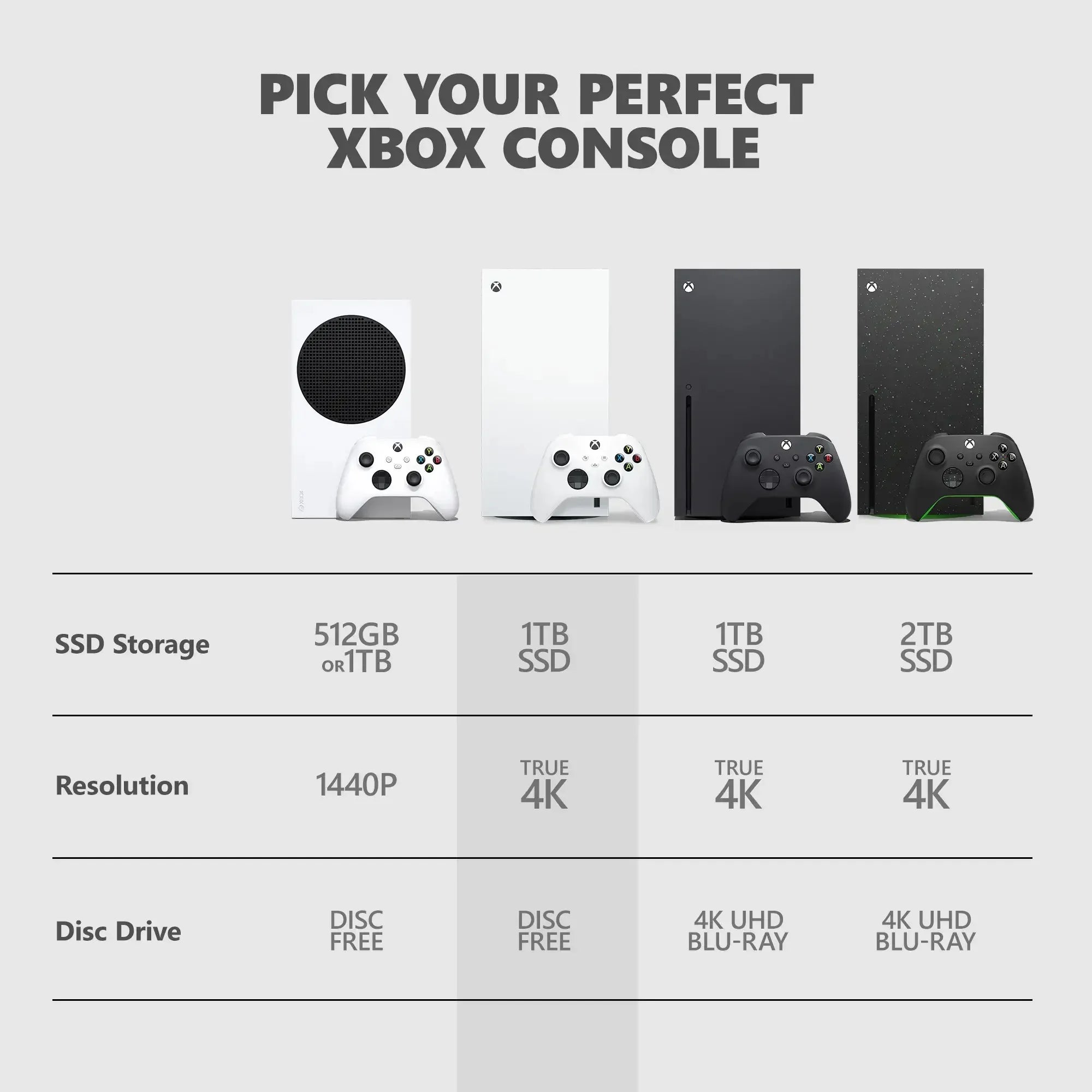 Xbox Series X 1TB All-Digital Console, Robot White R334