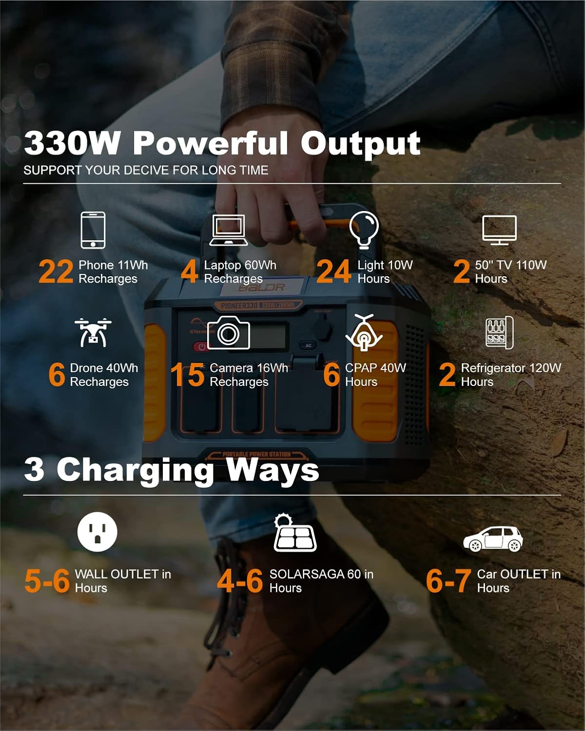 Portable Power Station 330W 288Wh Lithium Battery F7282