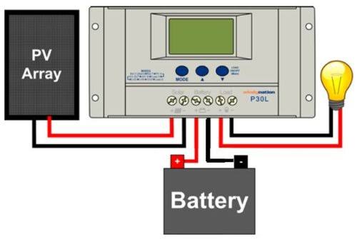 100 Watt Solar Panel Kit with LCD PWM Charge Controller + Solar Cable + MC4 Connectors + Mounting B E2672