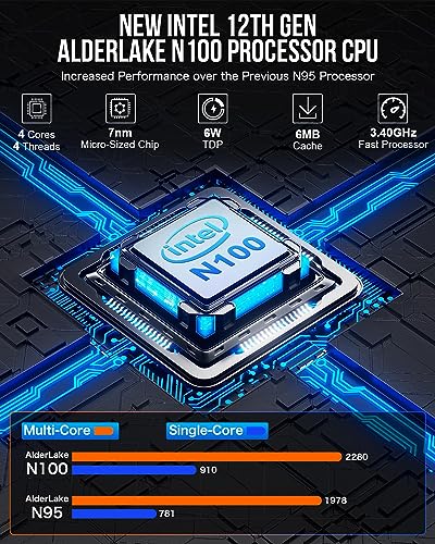 Mini PC Intel N100 Windows 11 Pro 12GB DDR5 256GB SSD Dual LAN WiFi6 BT5.2 B1732