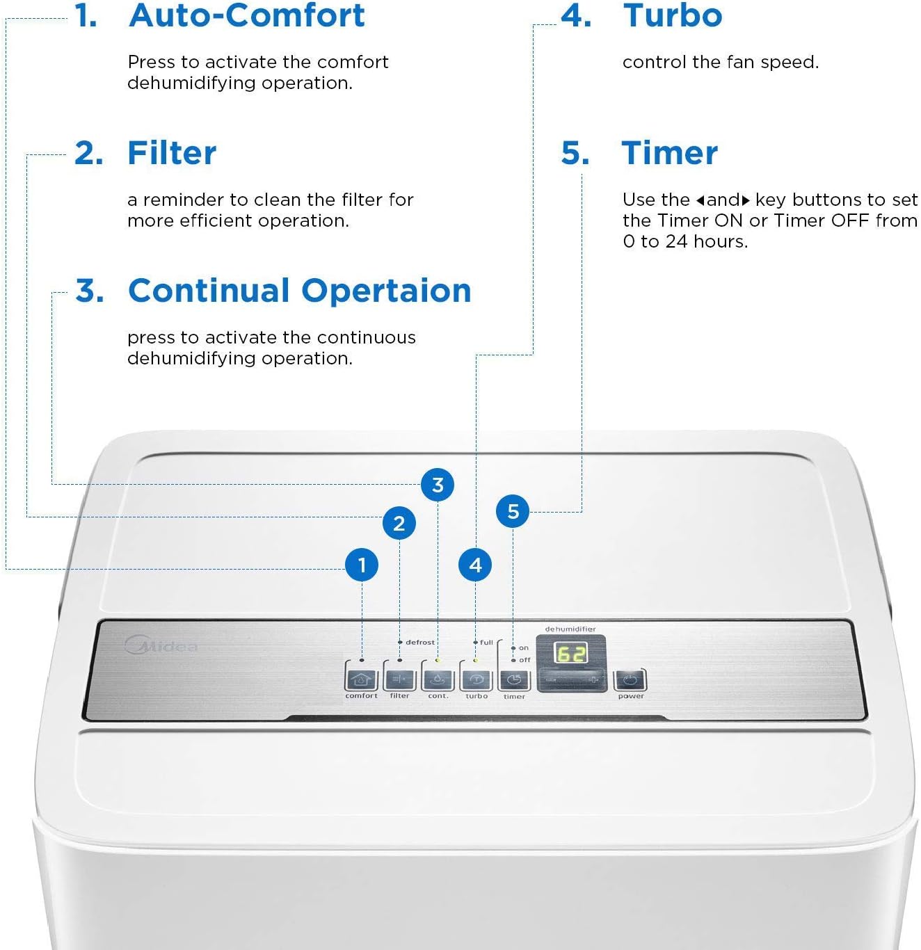 White 35 Pint Dehumidifier X203