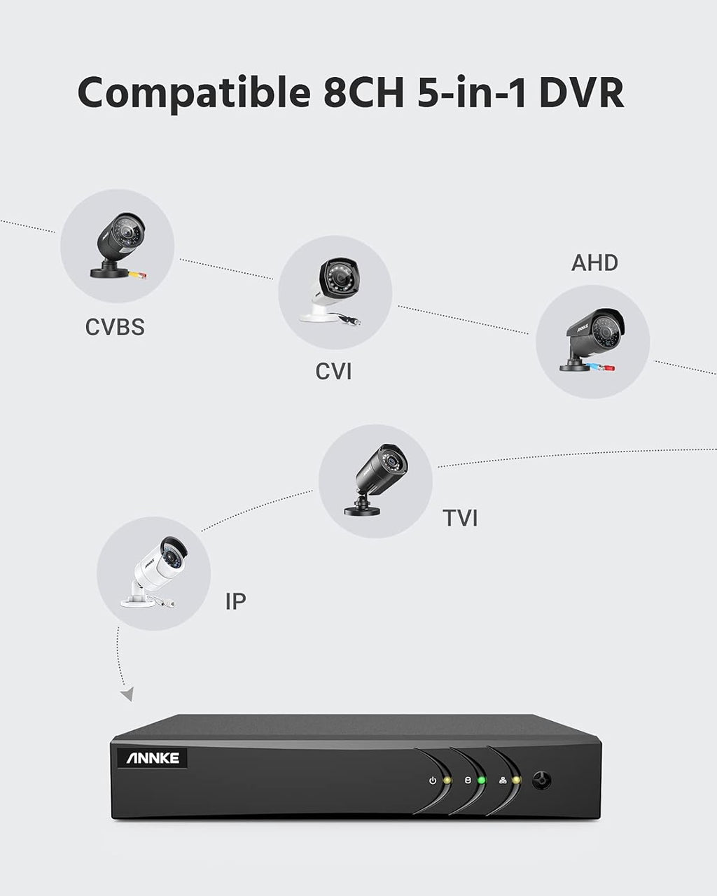 5MP Wired Security Camera System, 8CH DVR with 1 TB Hard Drive and 4 1080p Weatherproof Bullet Cameras K784082