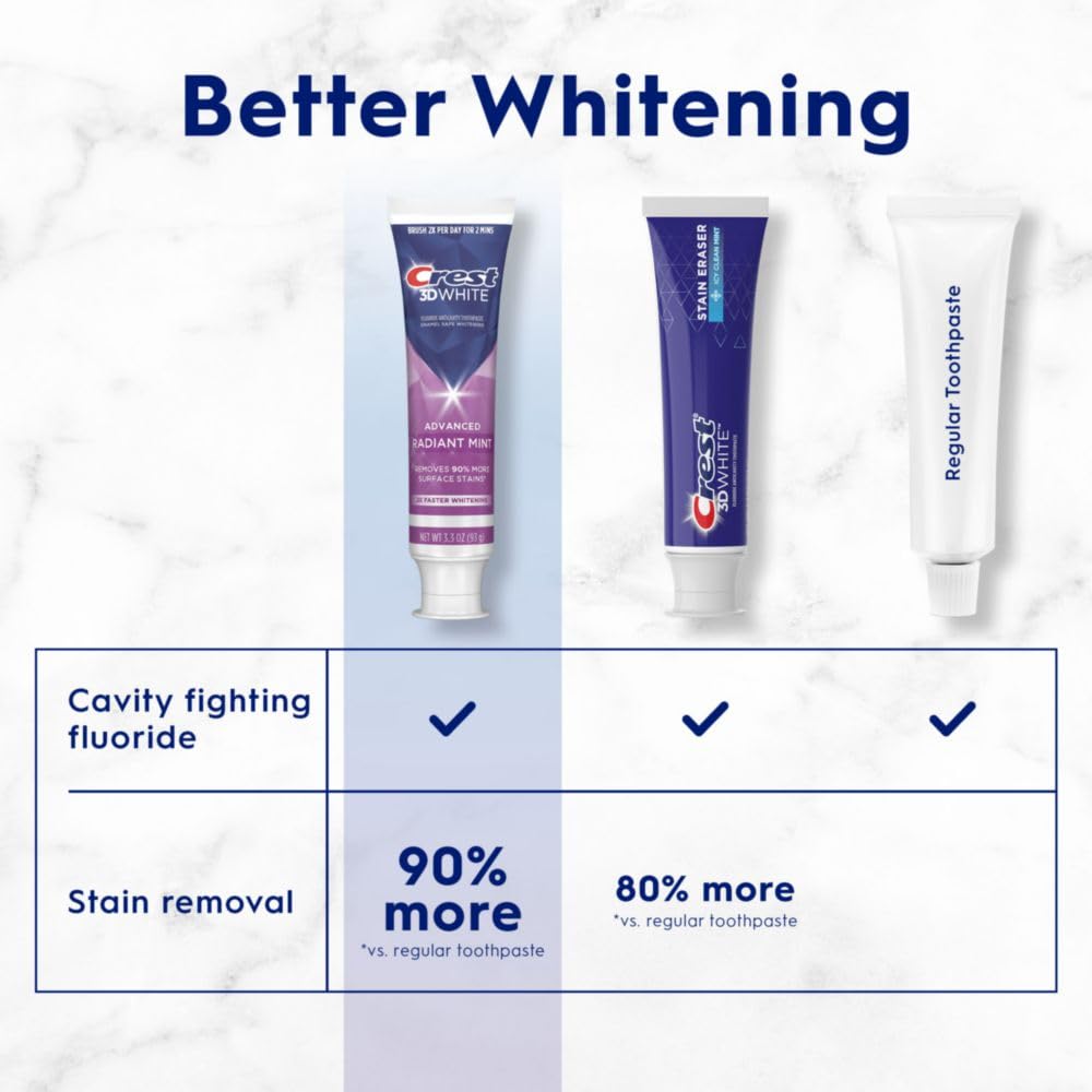 3D White Advanced Teeth Whitening Toothpaste, Radiant Mint, 3.3 oz, Pack of 3 I201